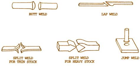 joiner sheet metal & roofing|different ways of joining metal.